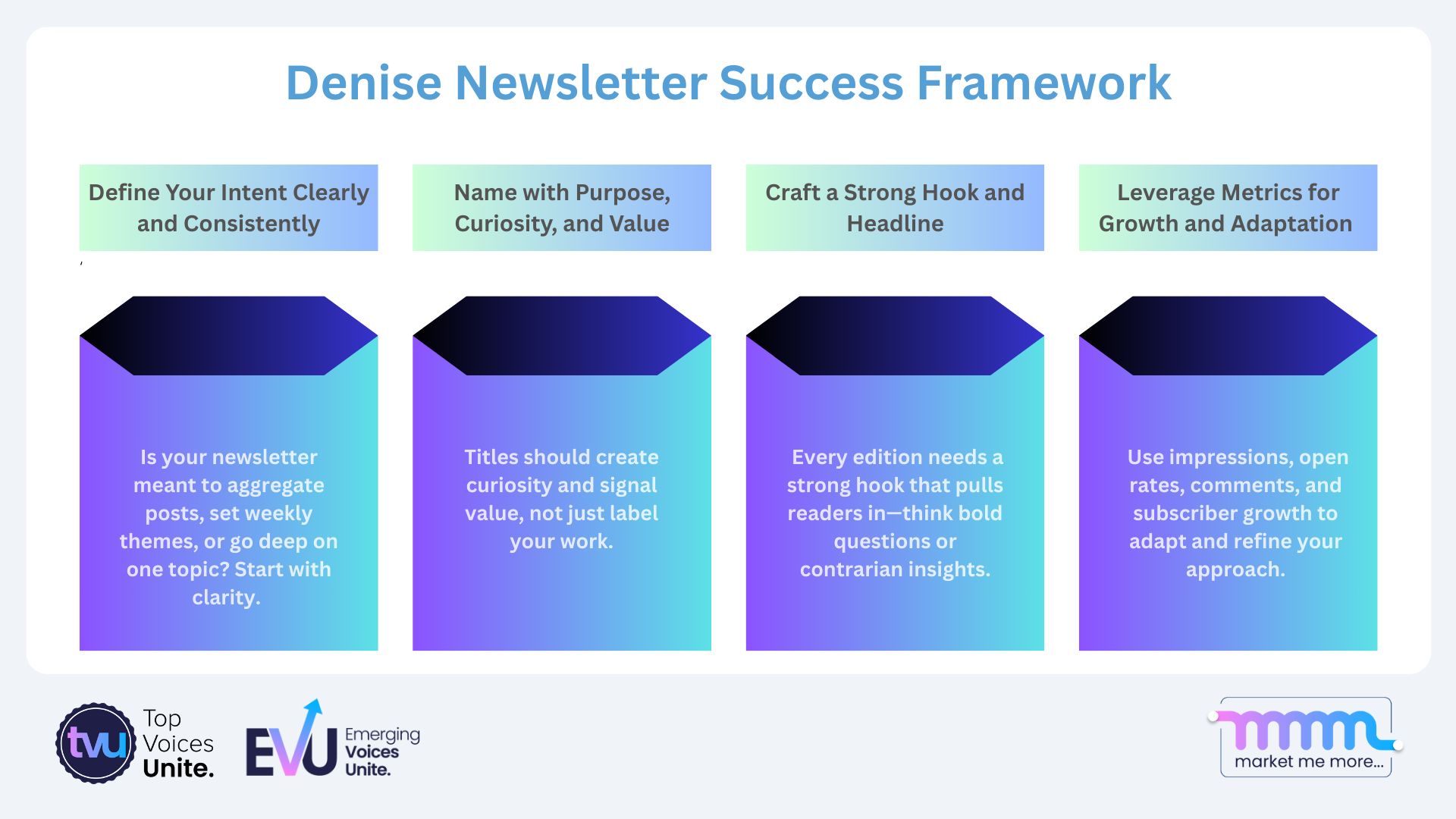 Newsletter Success Framework outlining intent, hooks, metrics, and credibility building for community growth