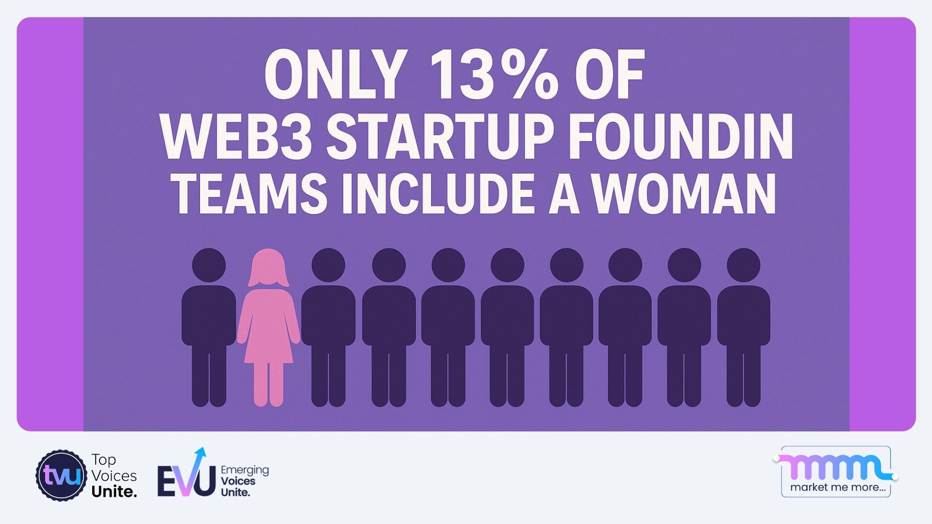 Web3 gender gap statistic showing only 13% of startup founding teams include a woman
