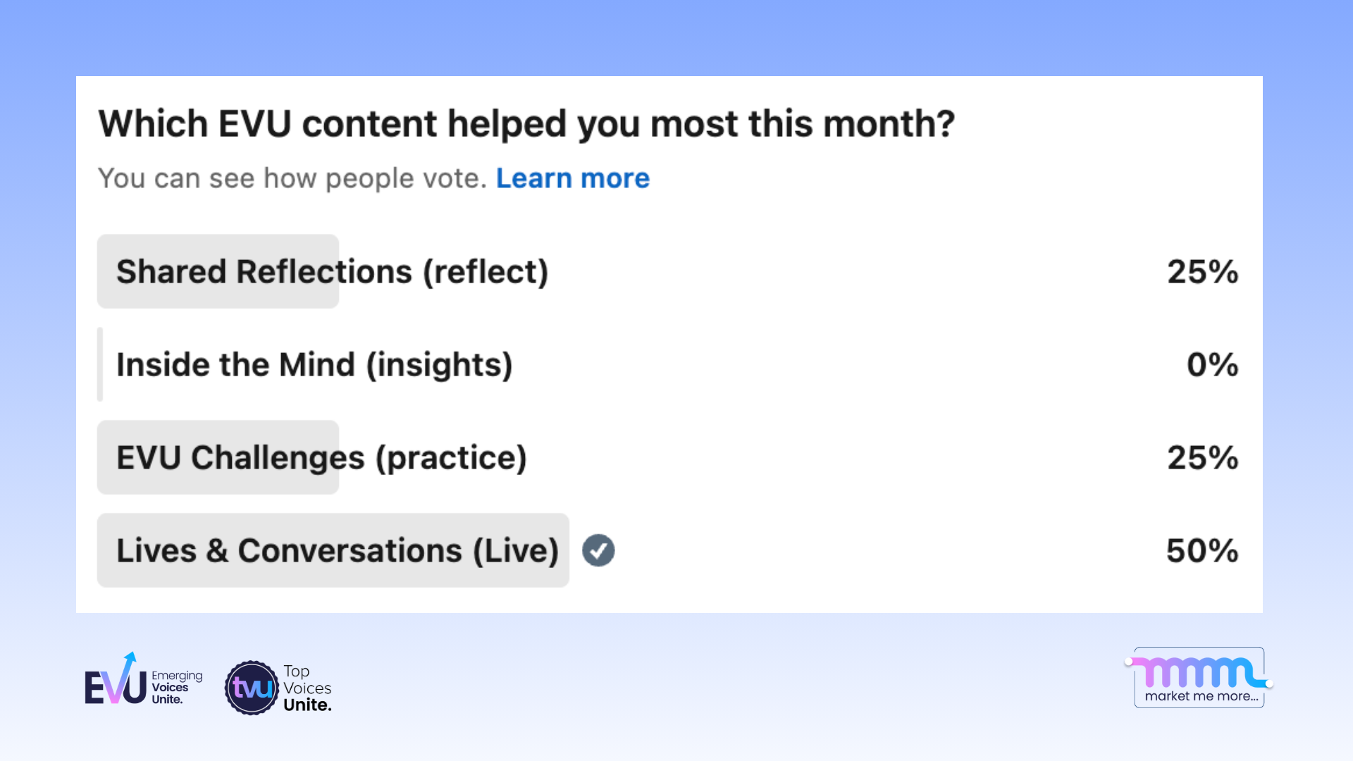 EVU LinkedIn poll on what EVU content helped them the most