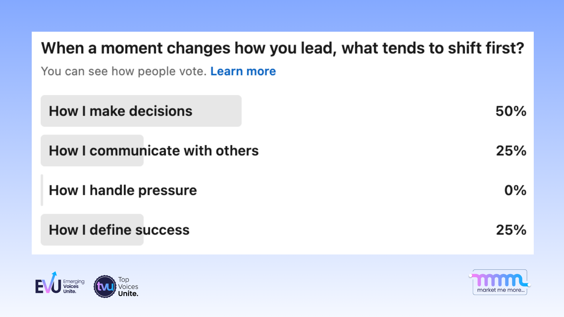 EVU LinkedIn poll tha talks changes how they lead