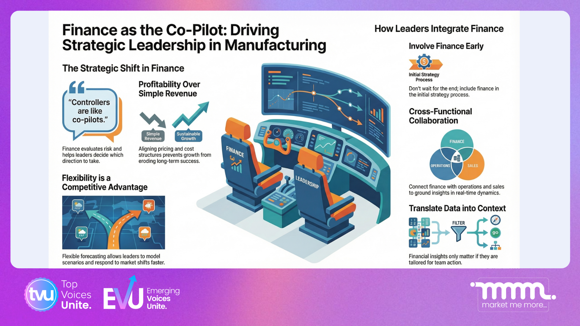 finance leadership strategy infographic EVU Live manufacturing finance co-pilot decision making and business growth