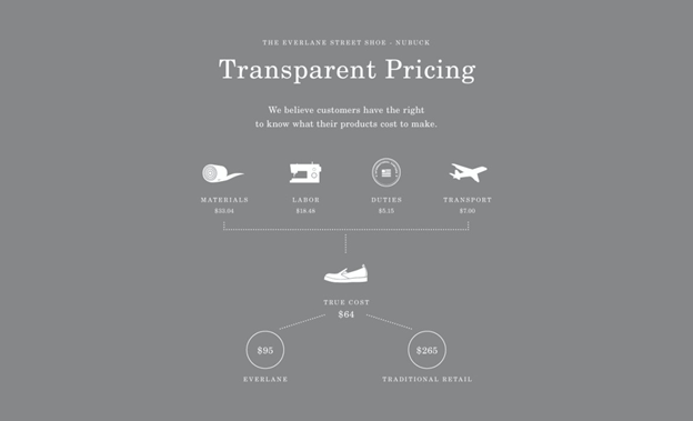 Everlane radical transparency