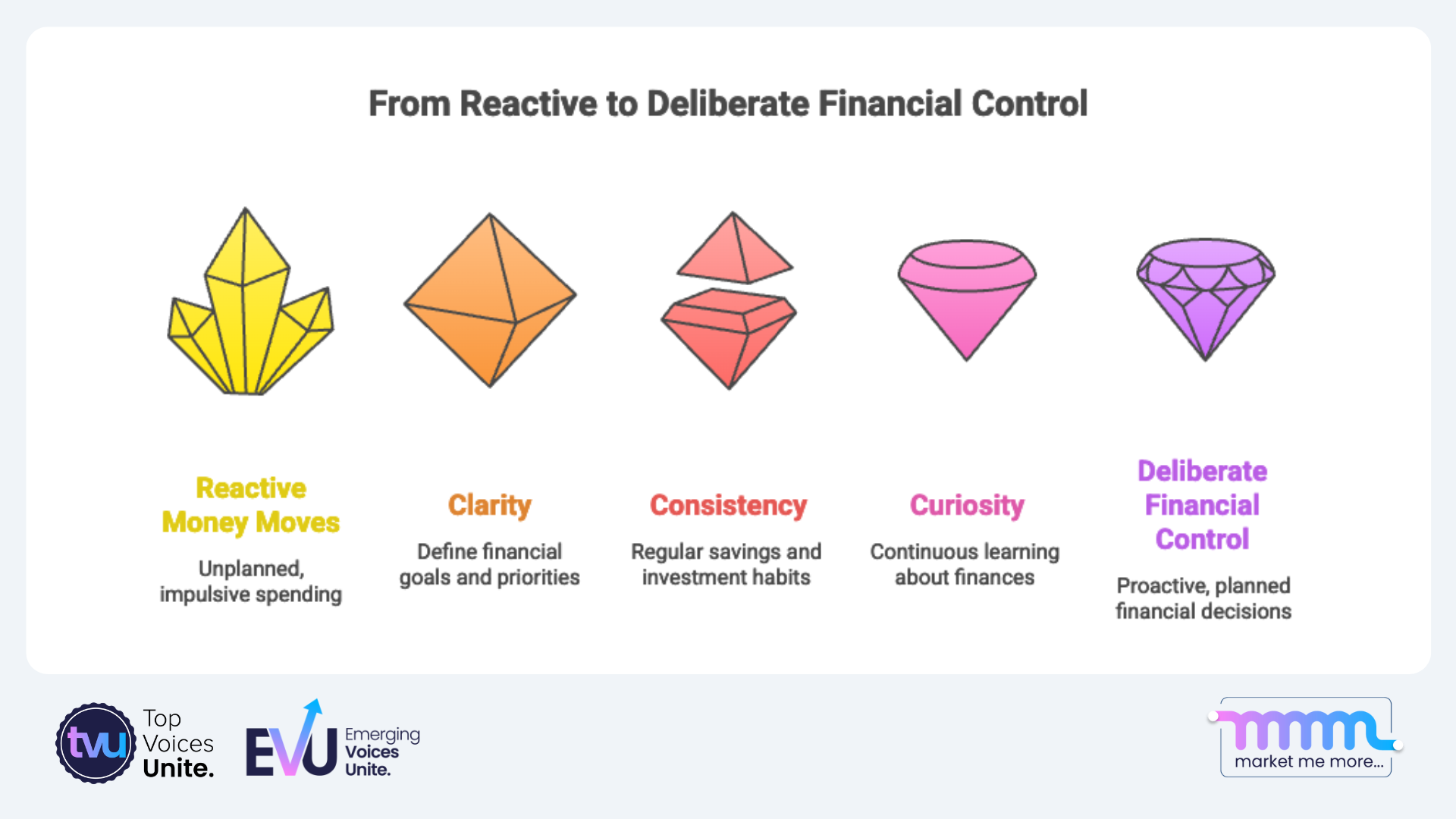 Decoding the Psychology of Spending: Why We Buy and What to Do About It