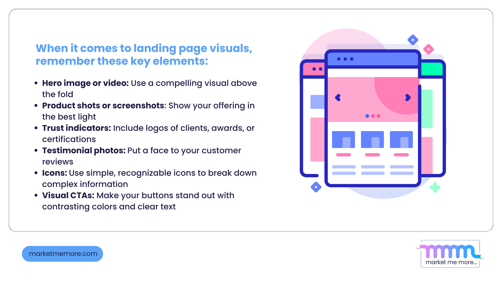 Landing page visuals