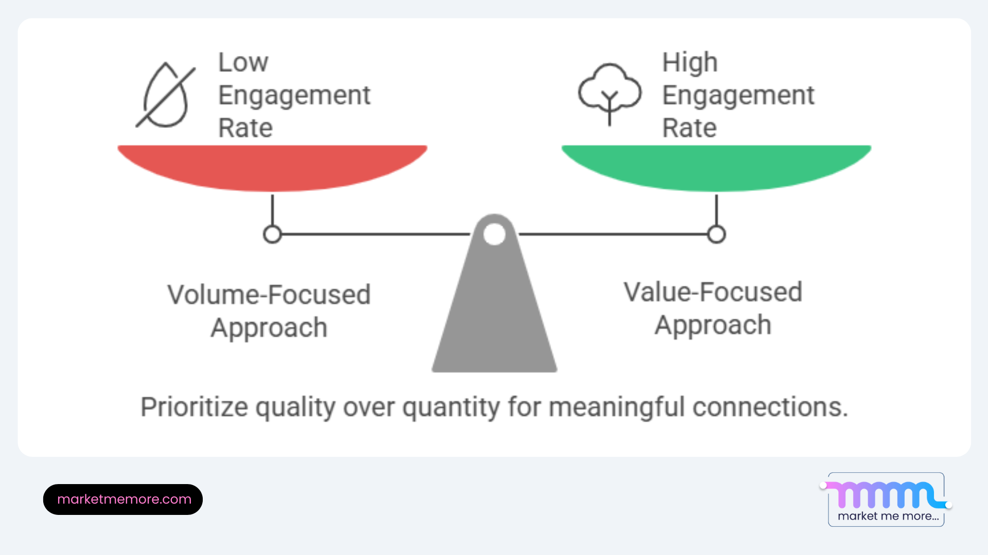 LinkedIn DM strategy data showing reply rates, conversion gaps, and decision-maker behavior
