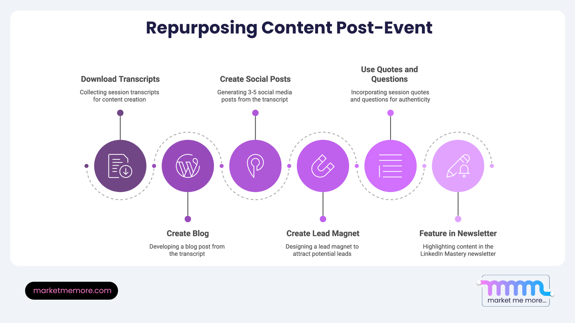 How to repurpose livestream content after you host virtual events for maximum reach and ROI