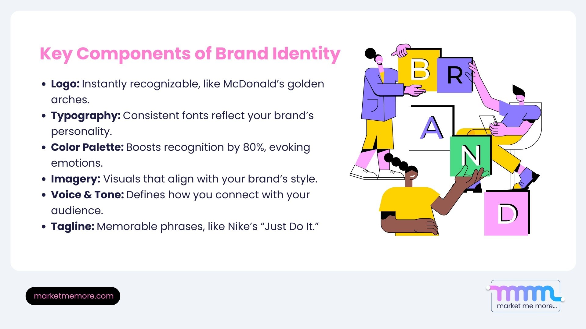 Key components of brand identity