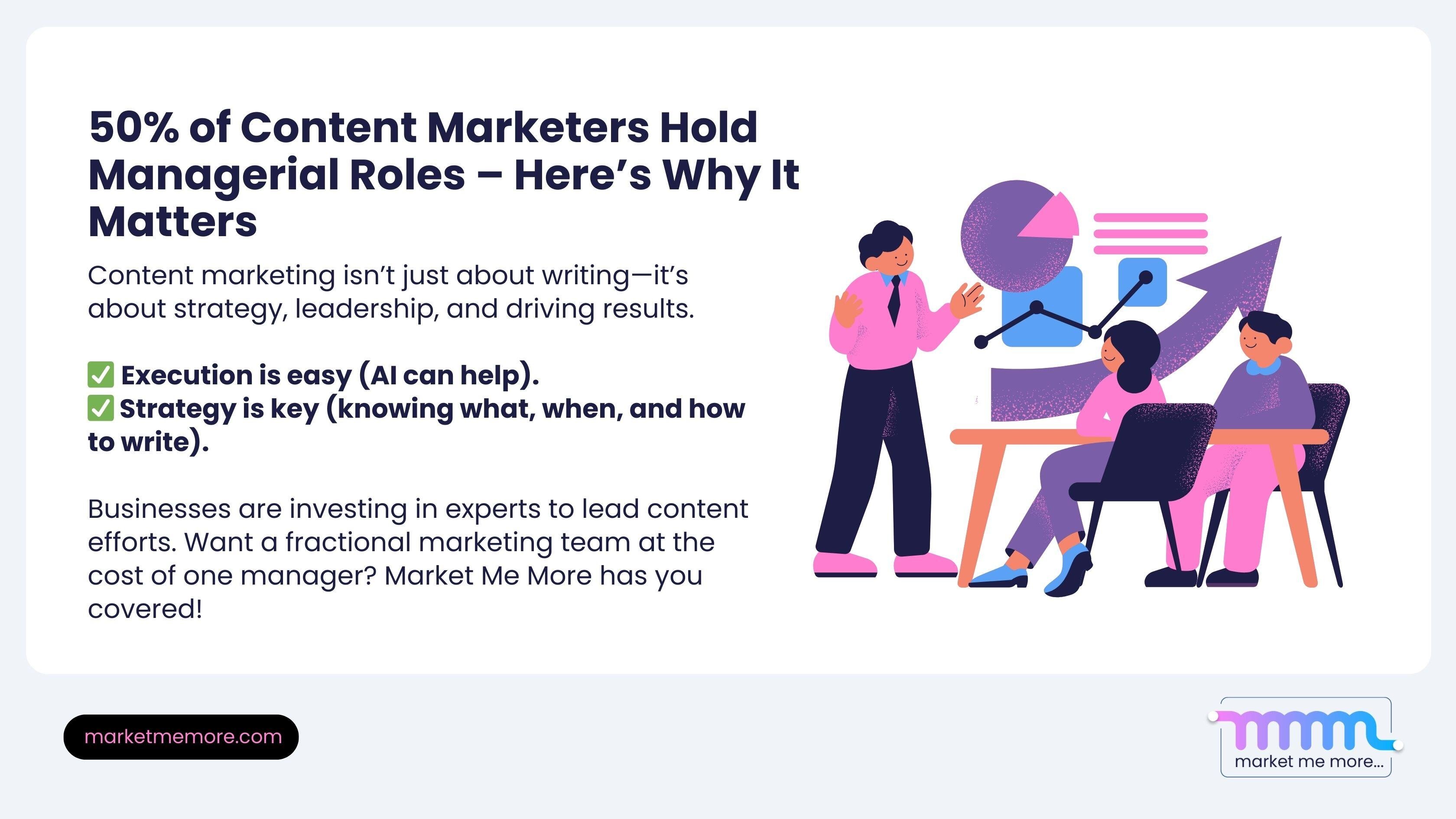 Managerial roles in content marketing