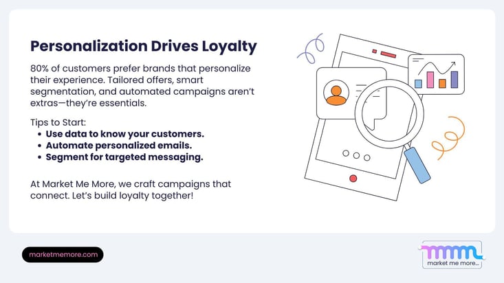 Personalization drives loyalty