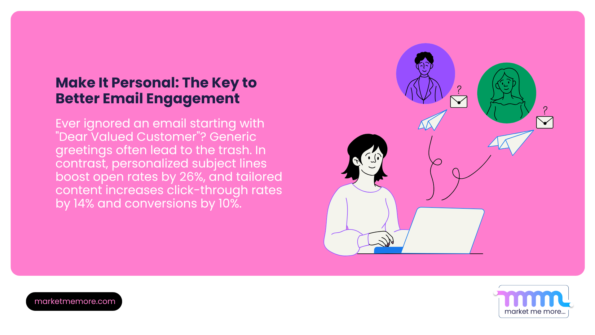 Best time to send marketing emails