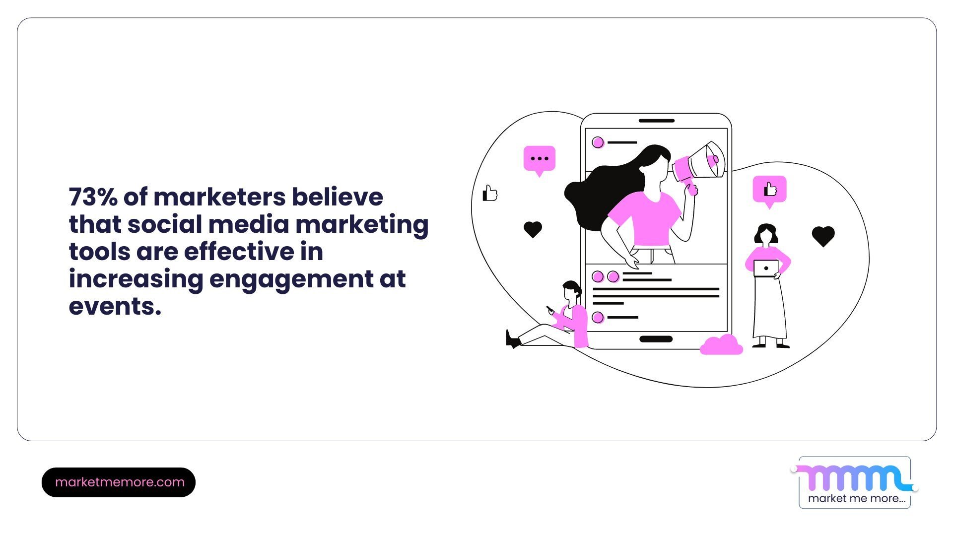 Effectiveness of social media marketing tools