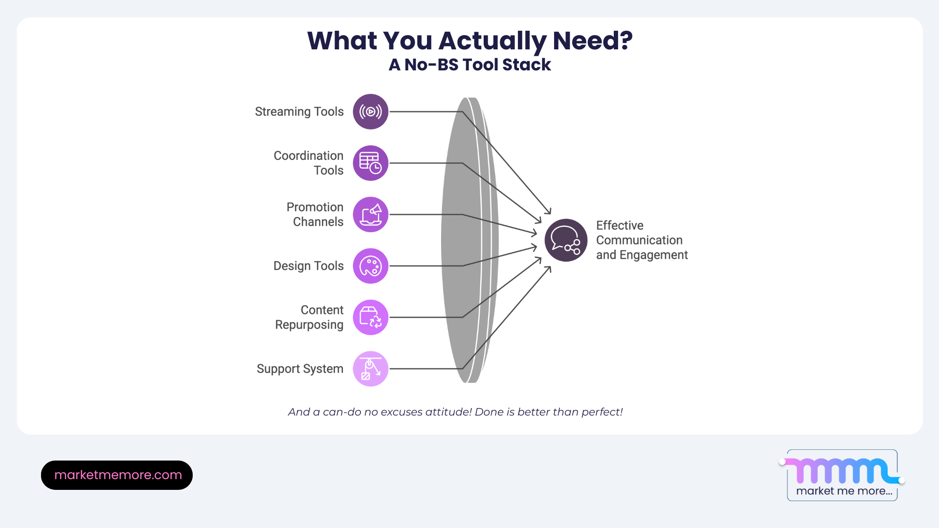 Affordable tech stack to host virtual events efficiently for small teams and marketing consultants