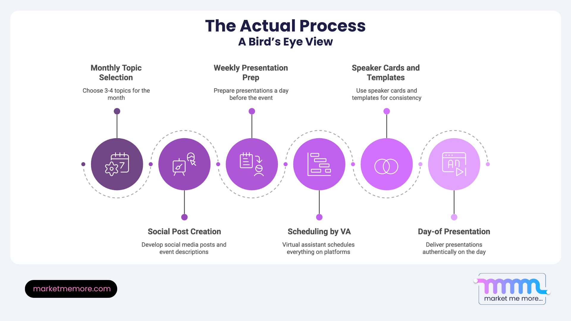 Step-by-step process to host virtual events without stress or overcomplicated tools