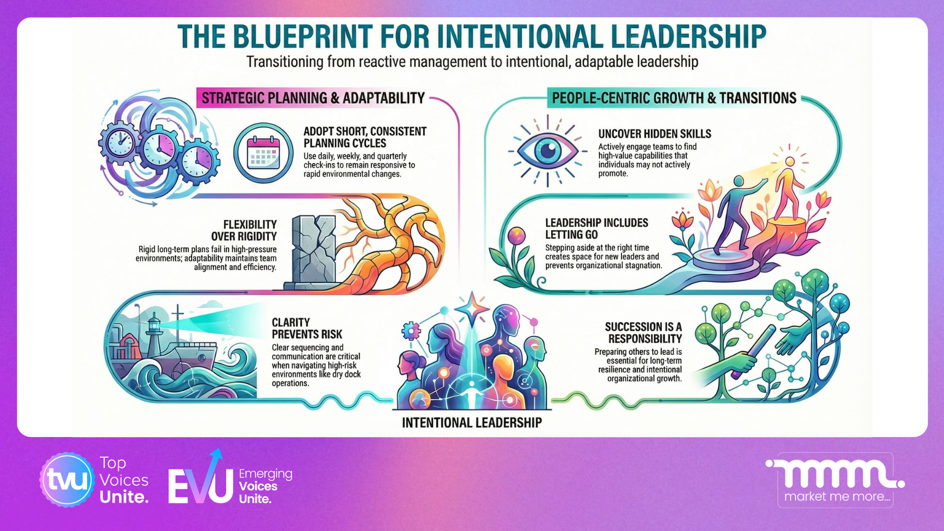 Intentional leadership infographic on adaptability, strategic planning, team growth, and leadership development principles