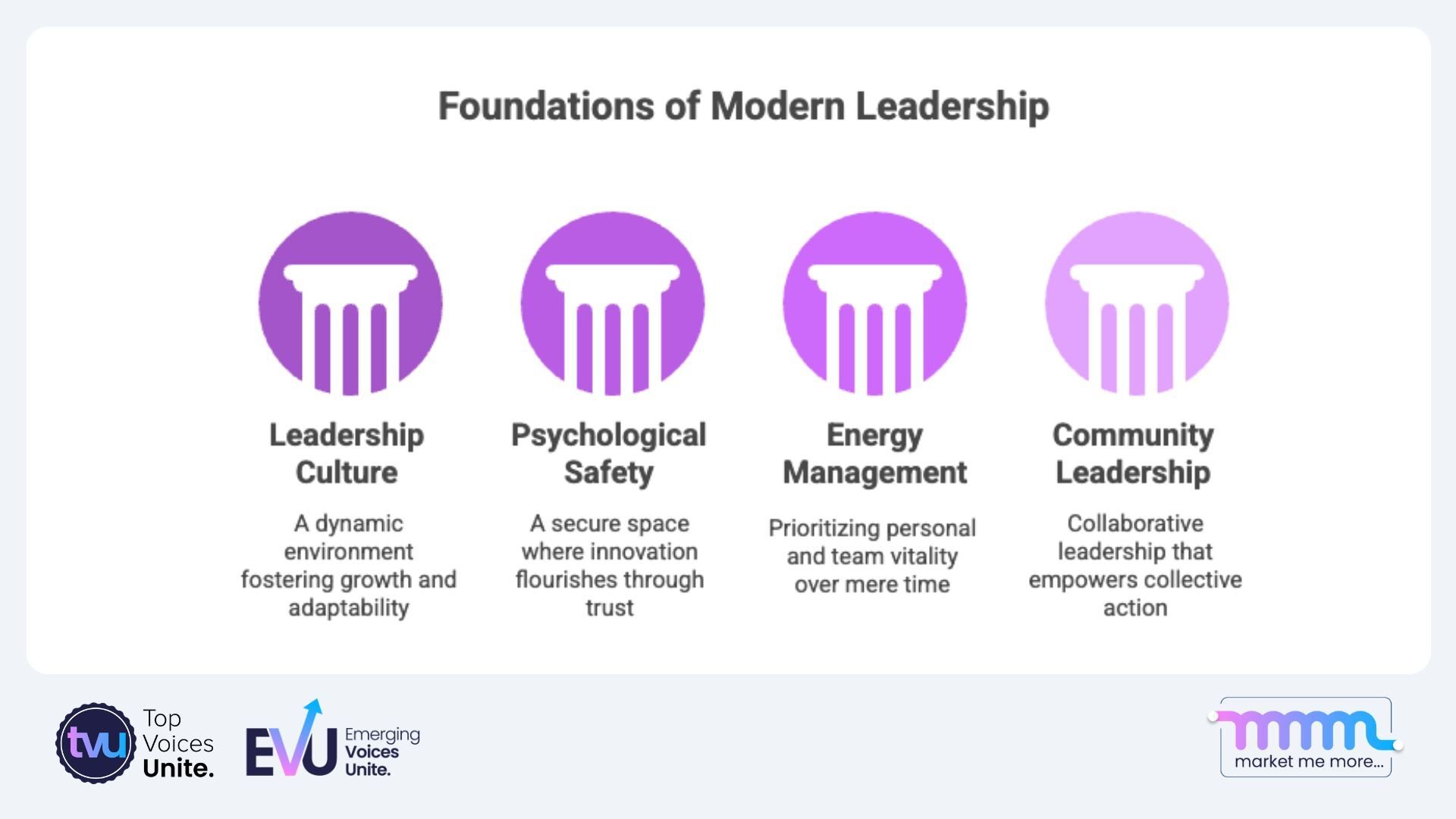 Four pillars of modern leadership: culture, psychological safety, energy management, and community empowerment