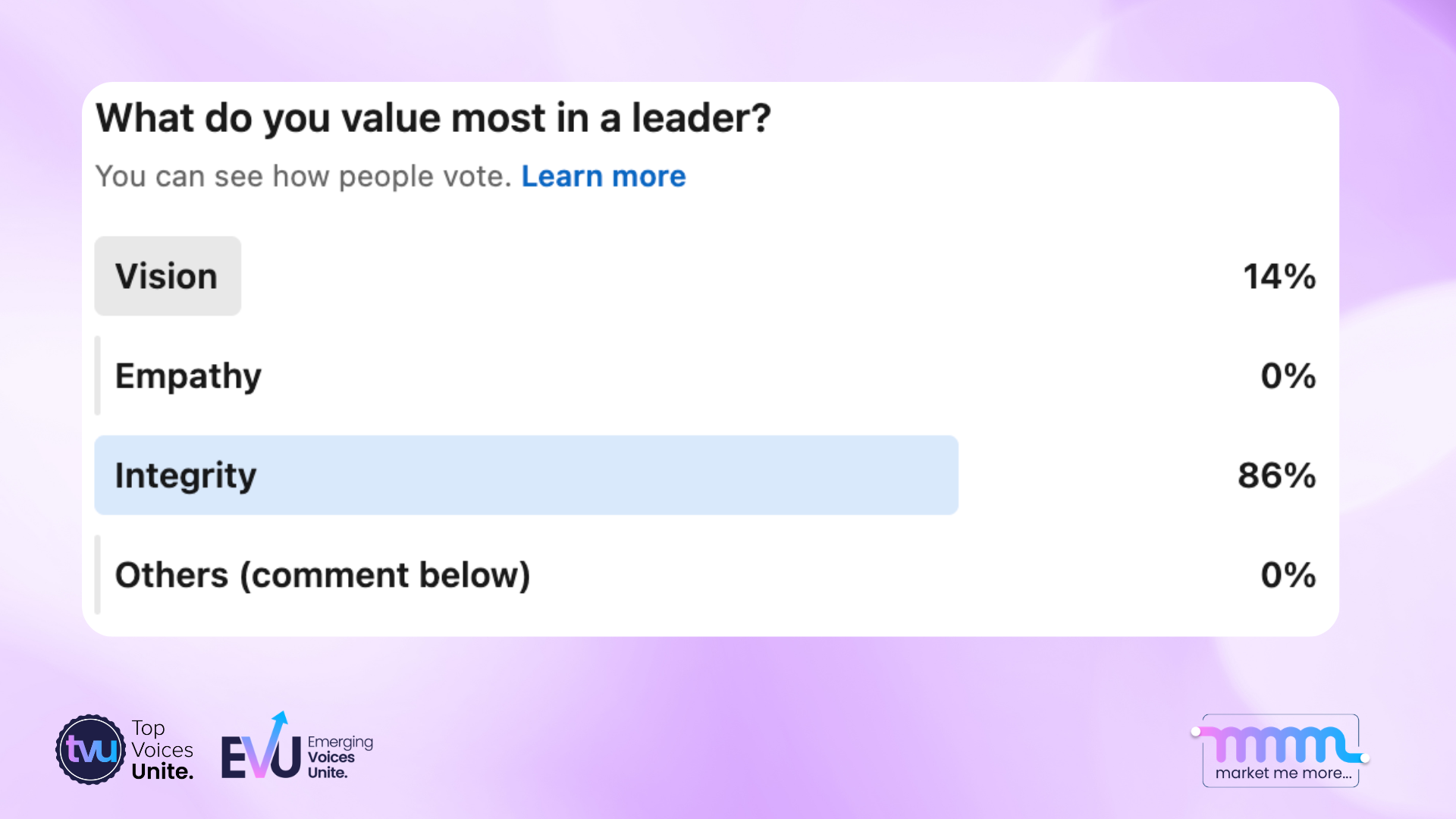 LinkedIn poll for our Voices on what do they value in a leader