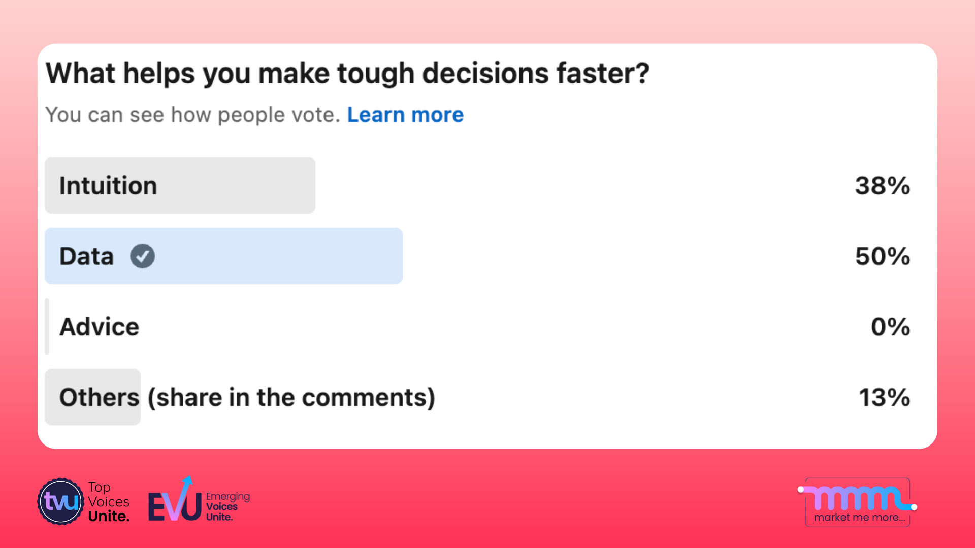 LinkedIn poll for our Voices on what help them make decision faster