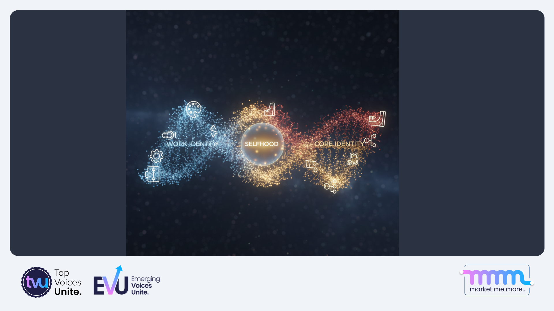 Visual showing the relationship between work identity and core identity.