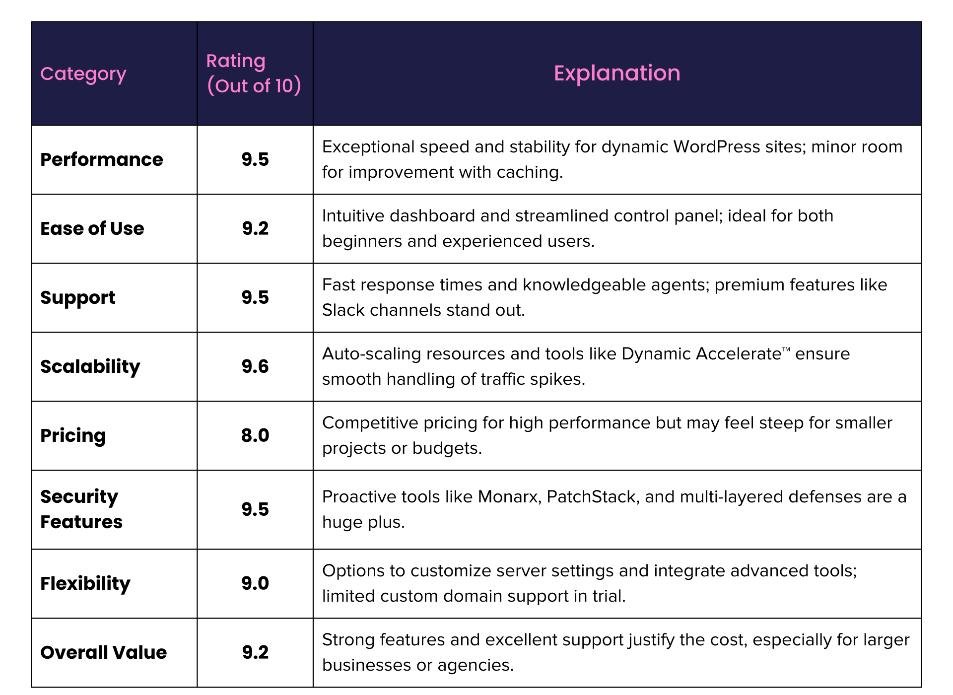 Rapyd Cloud ratings breakdown