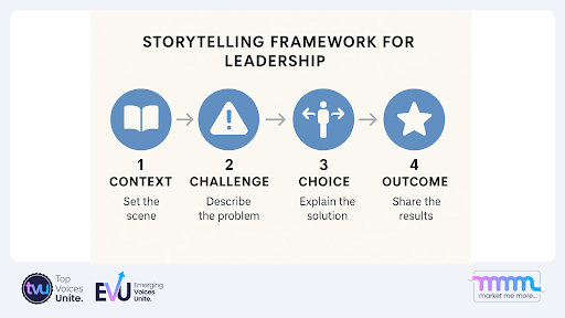 Storytelling framework for leadership
