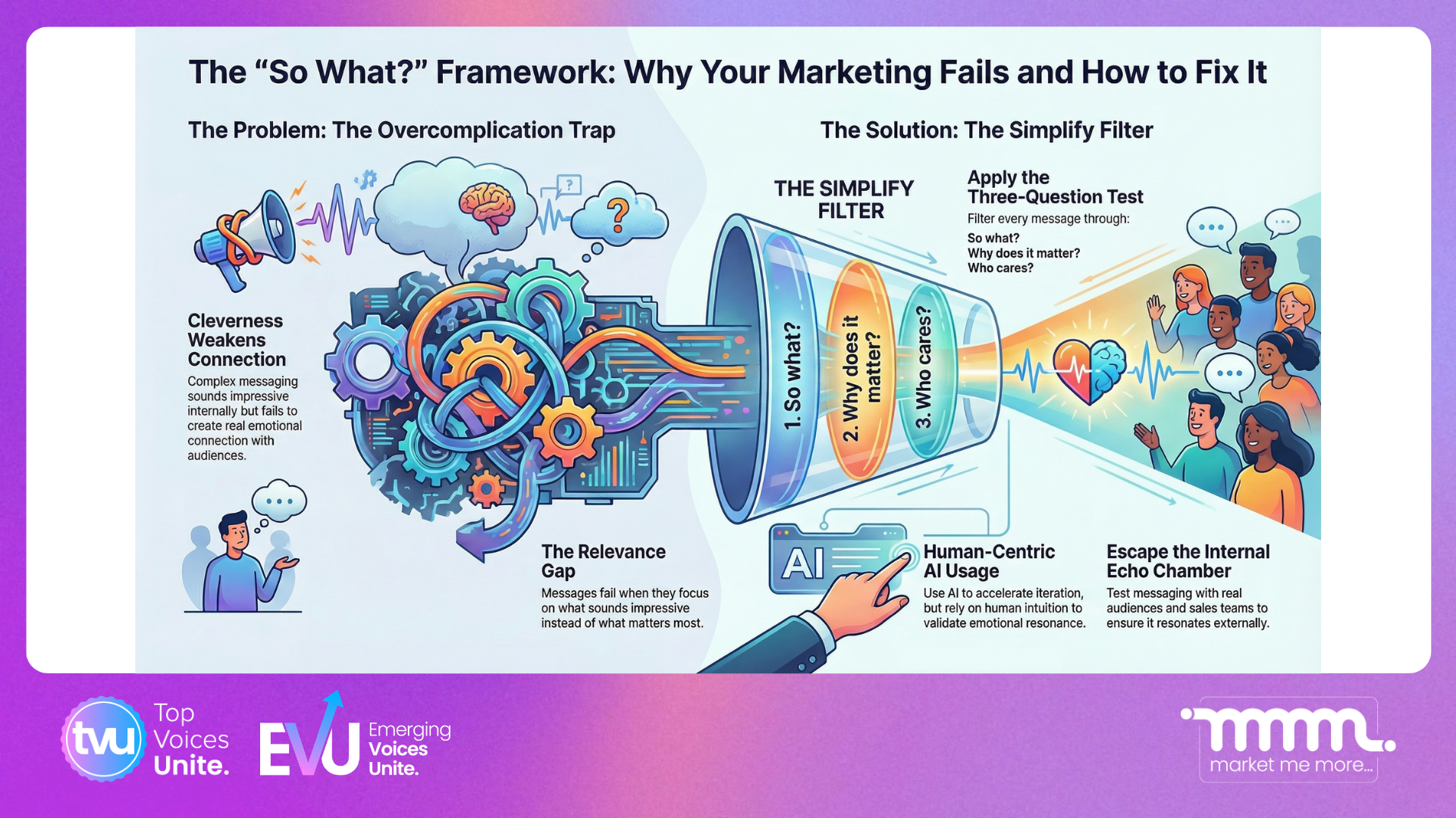 Top Voice Podcast marketing framework infographic on messaging clarity, audience engagement, and communication strategy