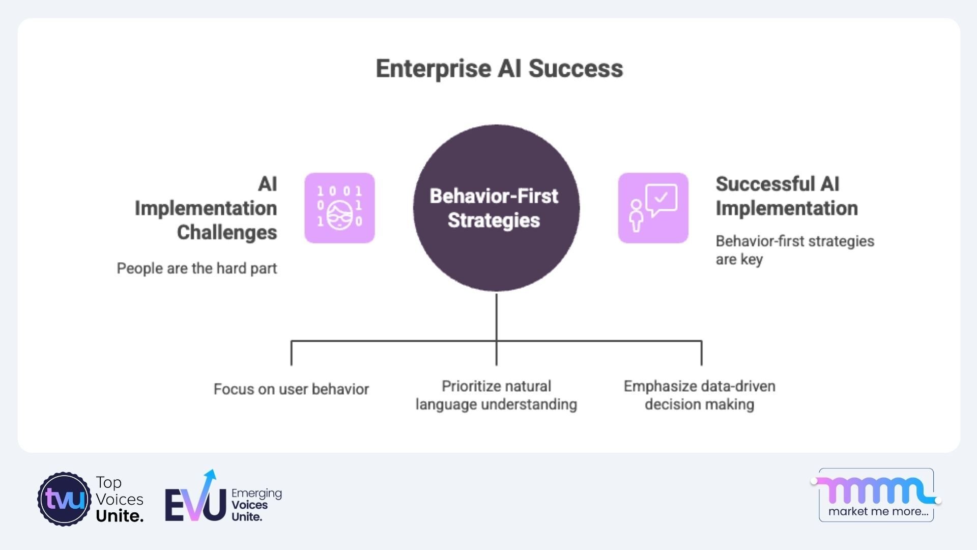 Behavior-first strategies for overcoming enterprise AI implementation challenges and driving successful adoption