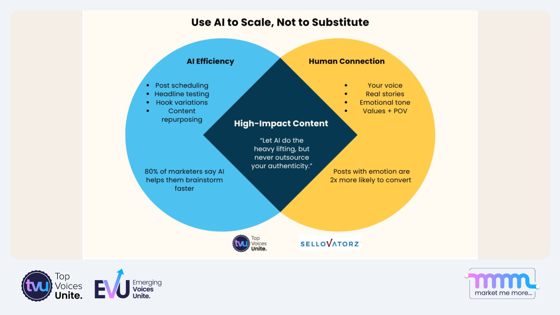 Venn Diagram about the Equation of AI added with Authenticity