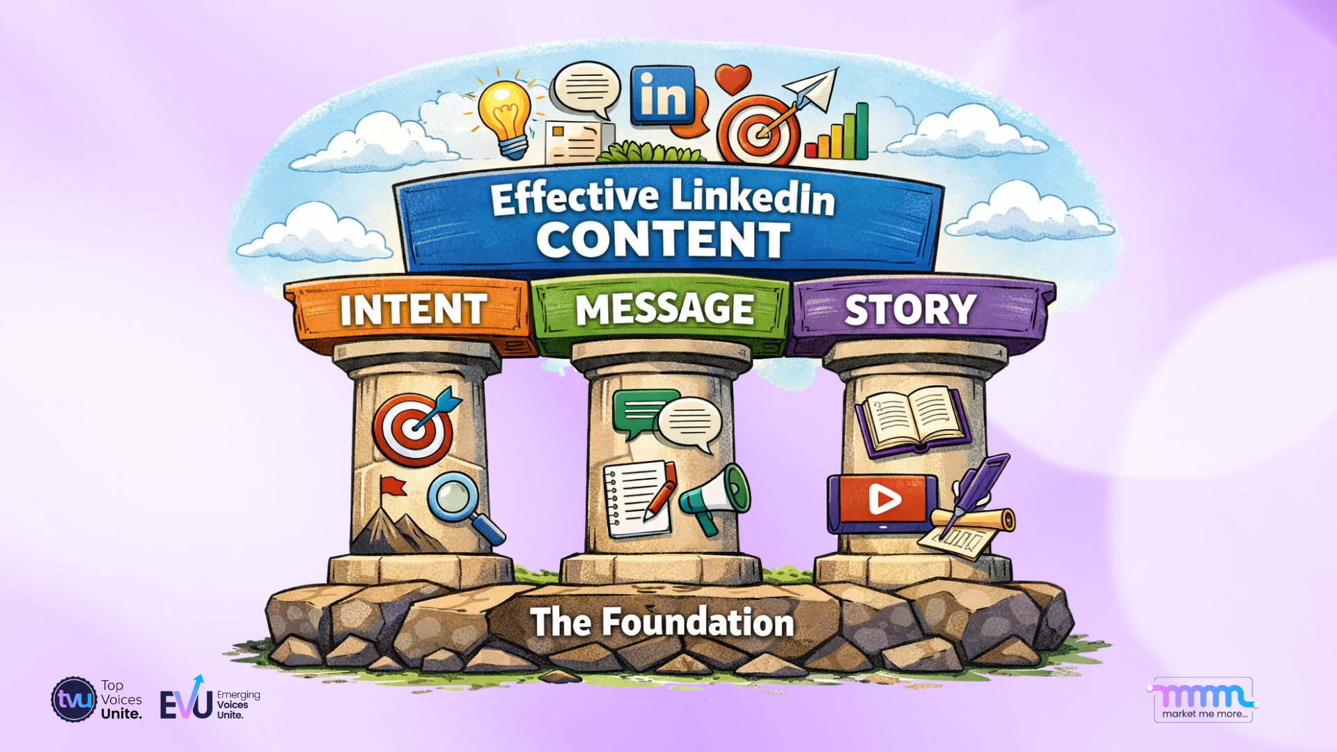 Visual showing intent, message, and story as the foundation of effective LinkedIn content