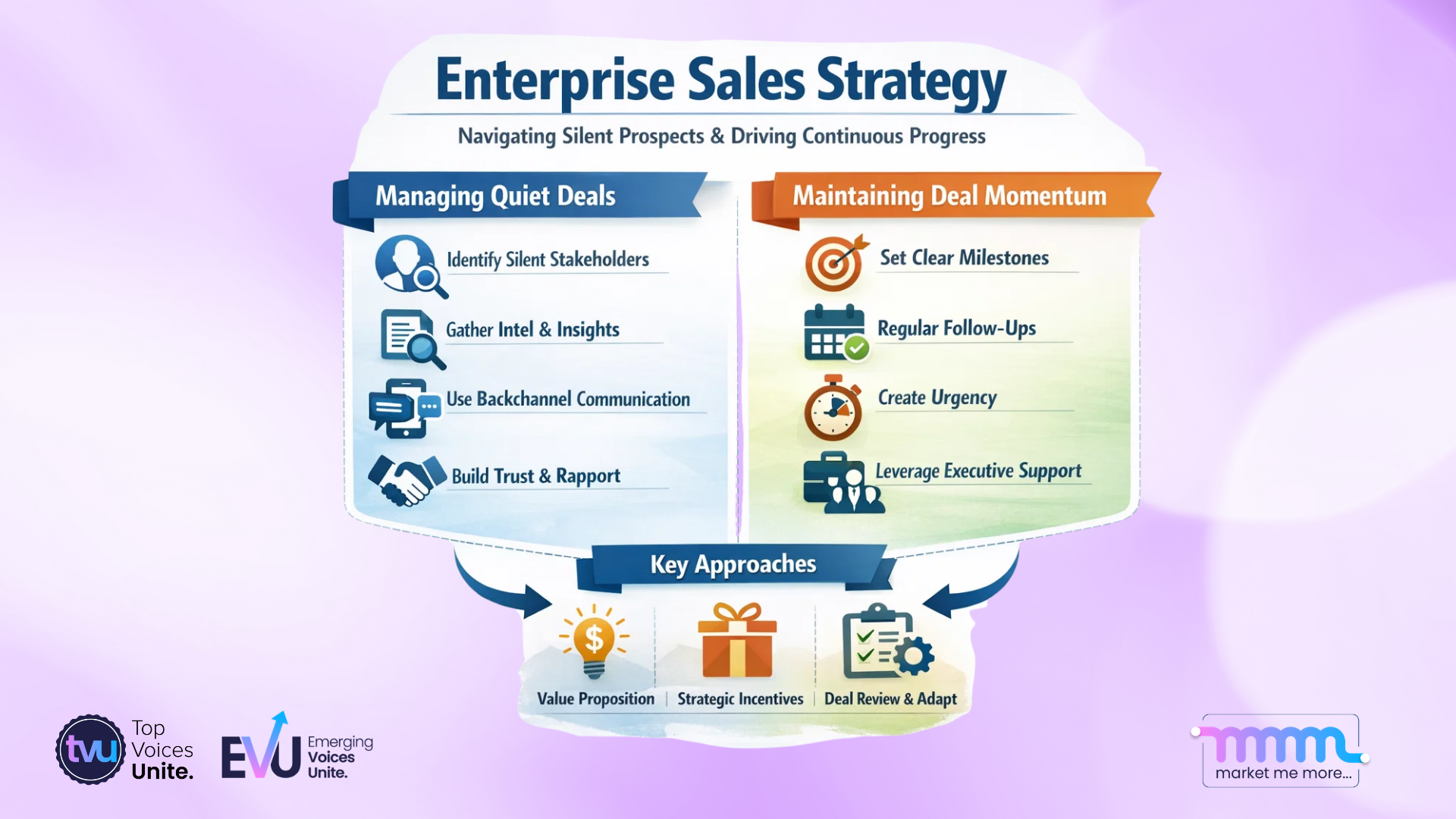 enterprise sales strategy managing quiet deals and maintaining deal momentum