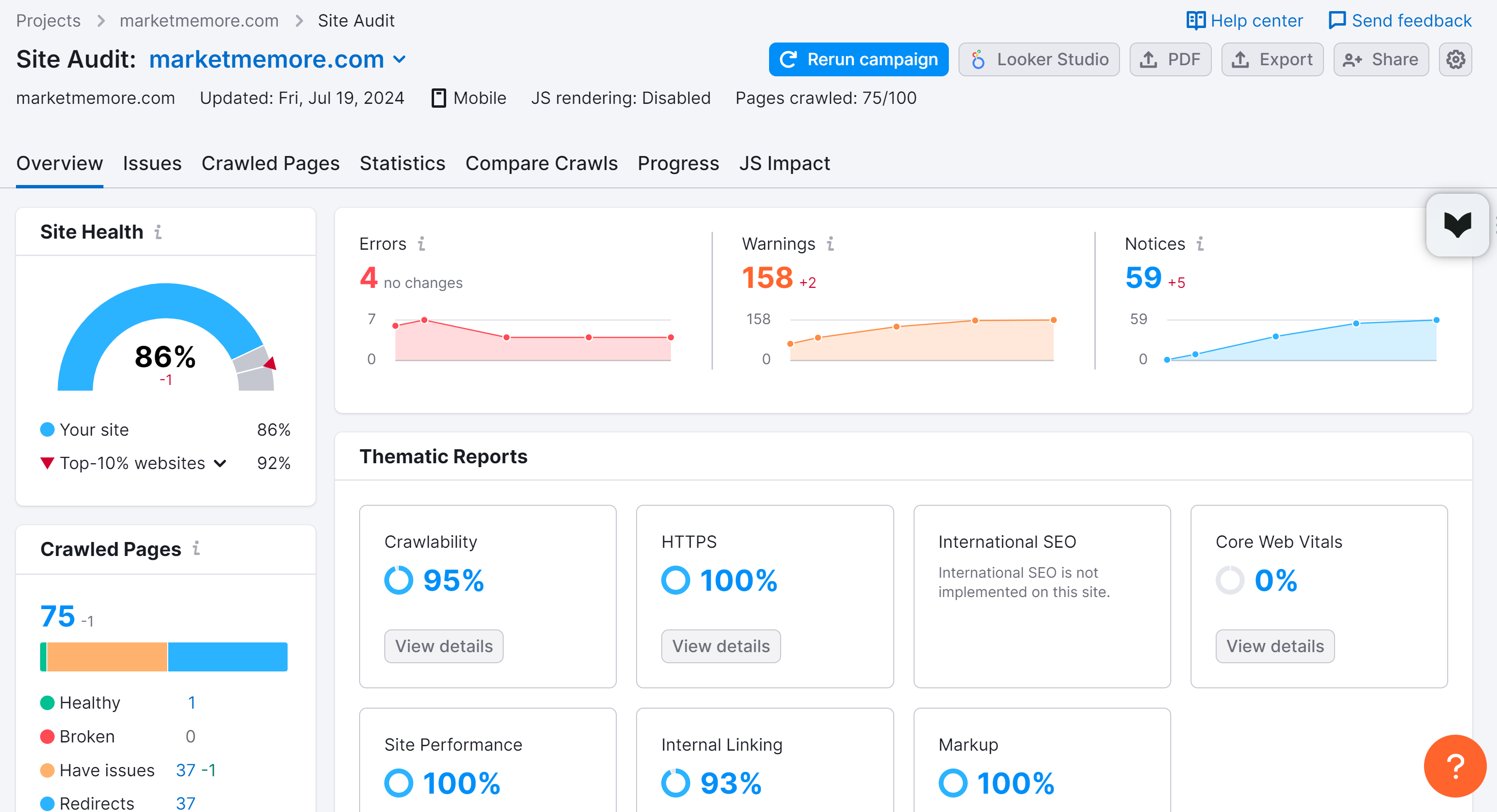 Site audit overview