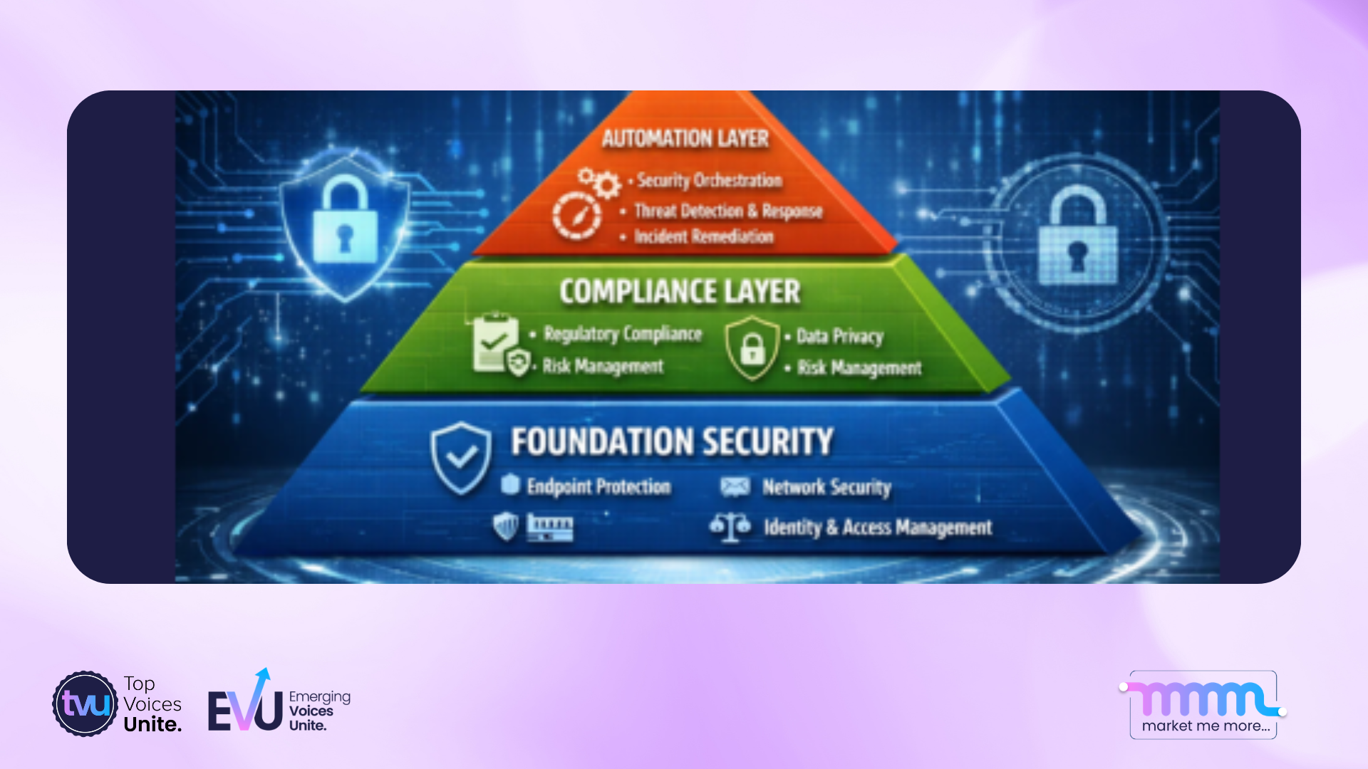 layered security diagram showing foundation security, compliance layer, automation layer