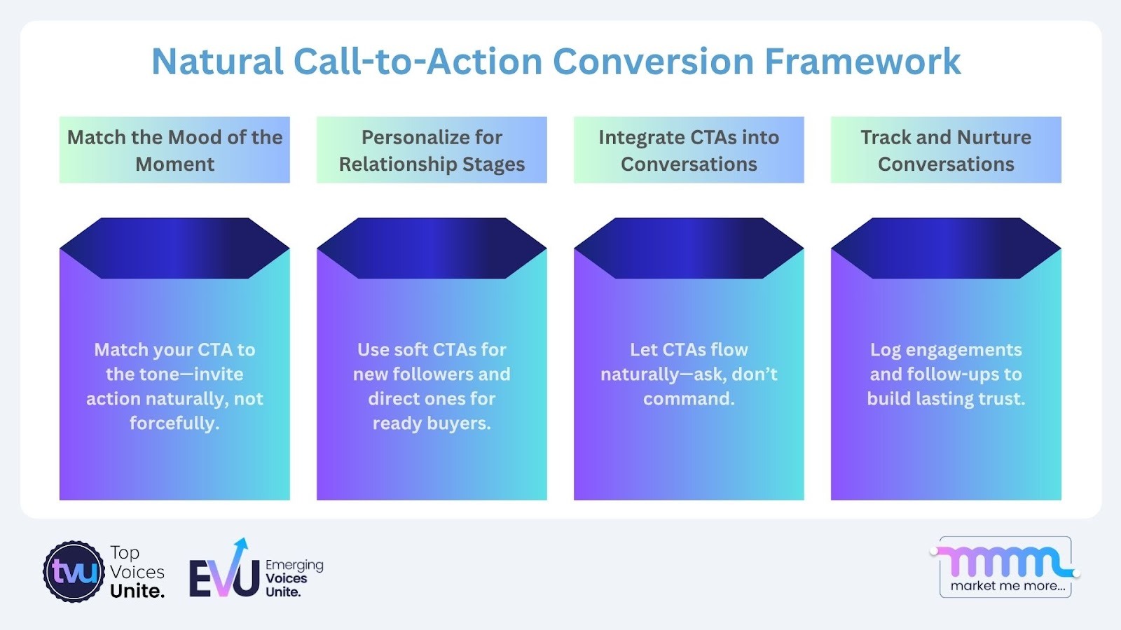 Inforgraphic outlining the Natural CTA Conversion Framework with four steps to design conversational, trust-building call-to-actions on LinkedIn.