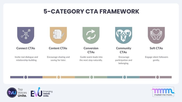 5 Call-to-Action that Boost Engagement: Connect, Content, Conversion, Community, Soft CTA