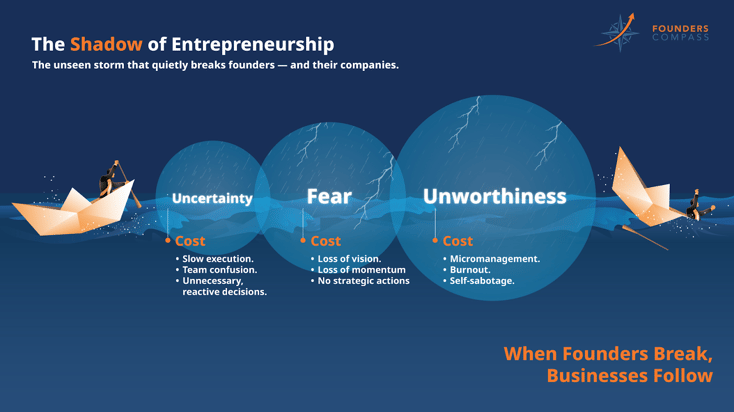 The Shadow of Entrepreneurship concept