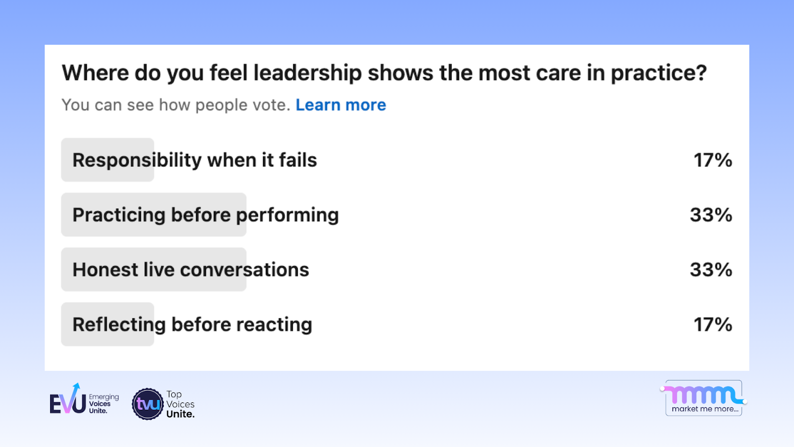 EVU LinkedIn poll on where do they feel leadership shows the most care