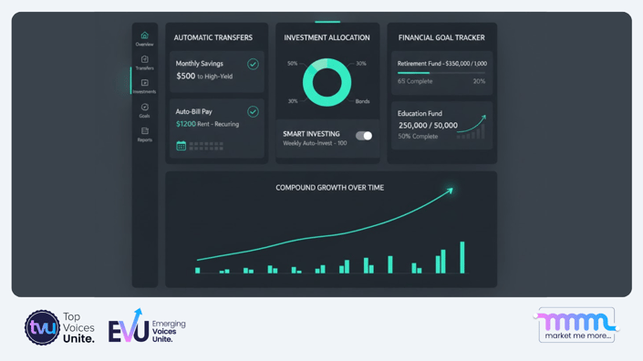 Digital dashboard showing automation tools, checkmarks, consistent growth charts over time