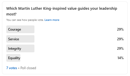 Results of last week’s Friday poll commemorating Martin Luther King’s day