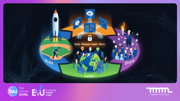 An infographic illustrating the Build-Measure-Learn-Share framework for technical founders