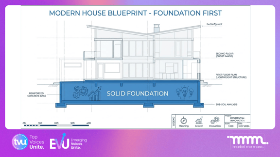 “Solid foundation” analogy for business strategy