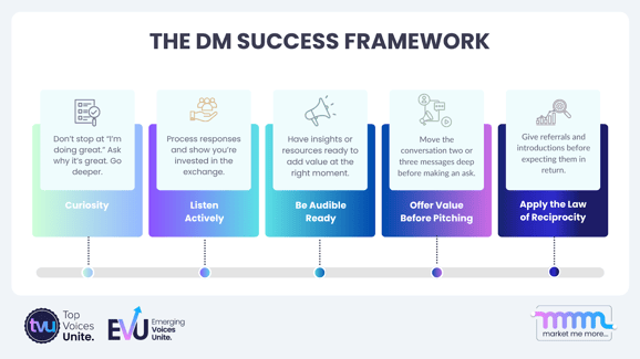DM Success Framework highlighting curiosity, listening, value, reciprocity, ROI