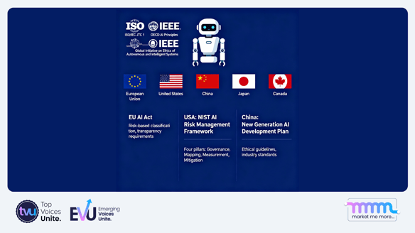 AI Governance Laws and Frameworks infographic showing global regulations from EU, US, China, and other countries