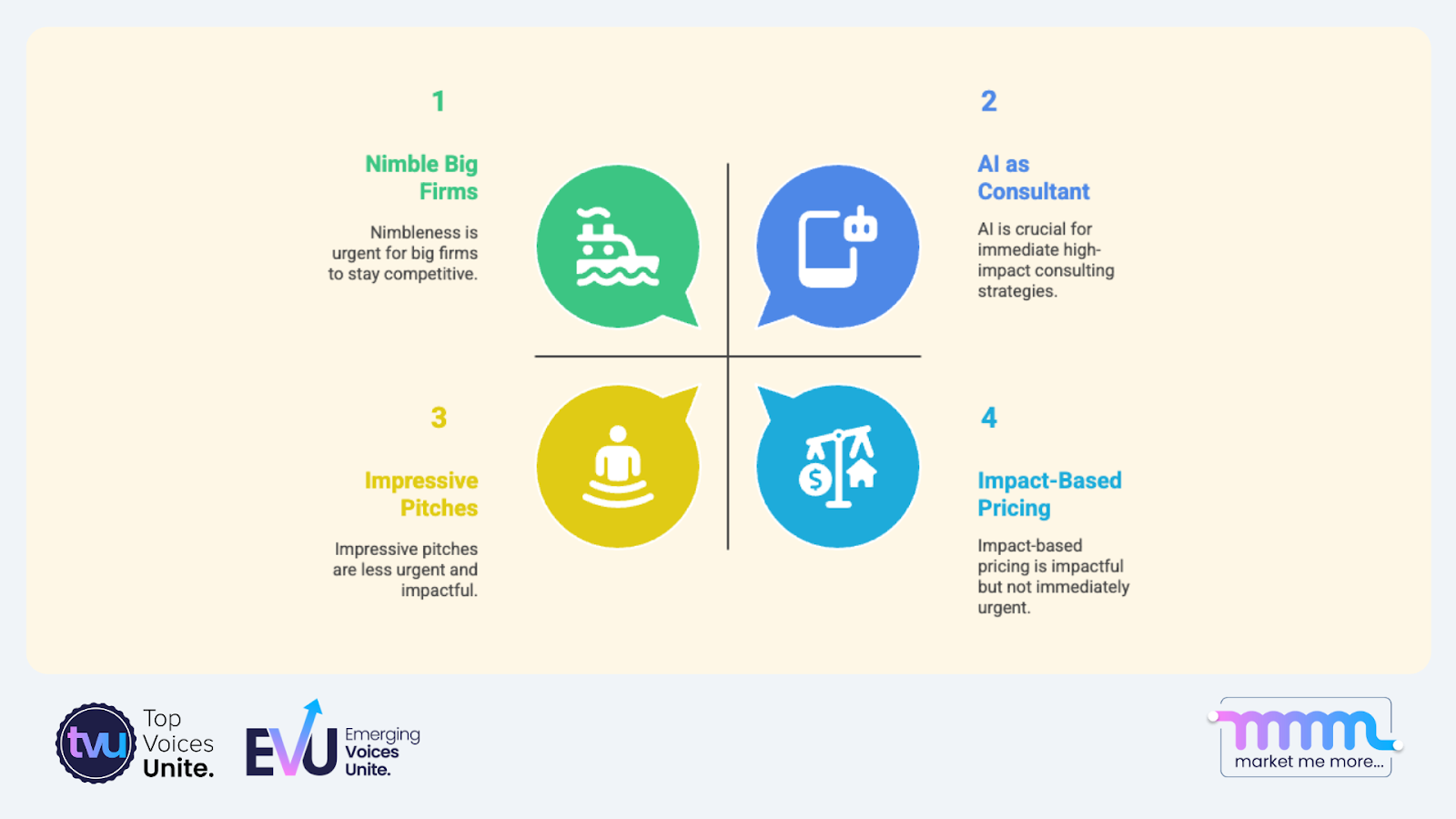 Consulting quadrant showing four priorities: Nimble Big Firms, AI as Consultant, Impressive Pitches, and Impact-Based Pricing