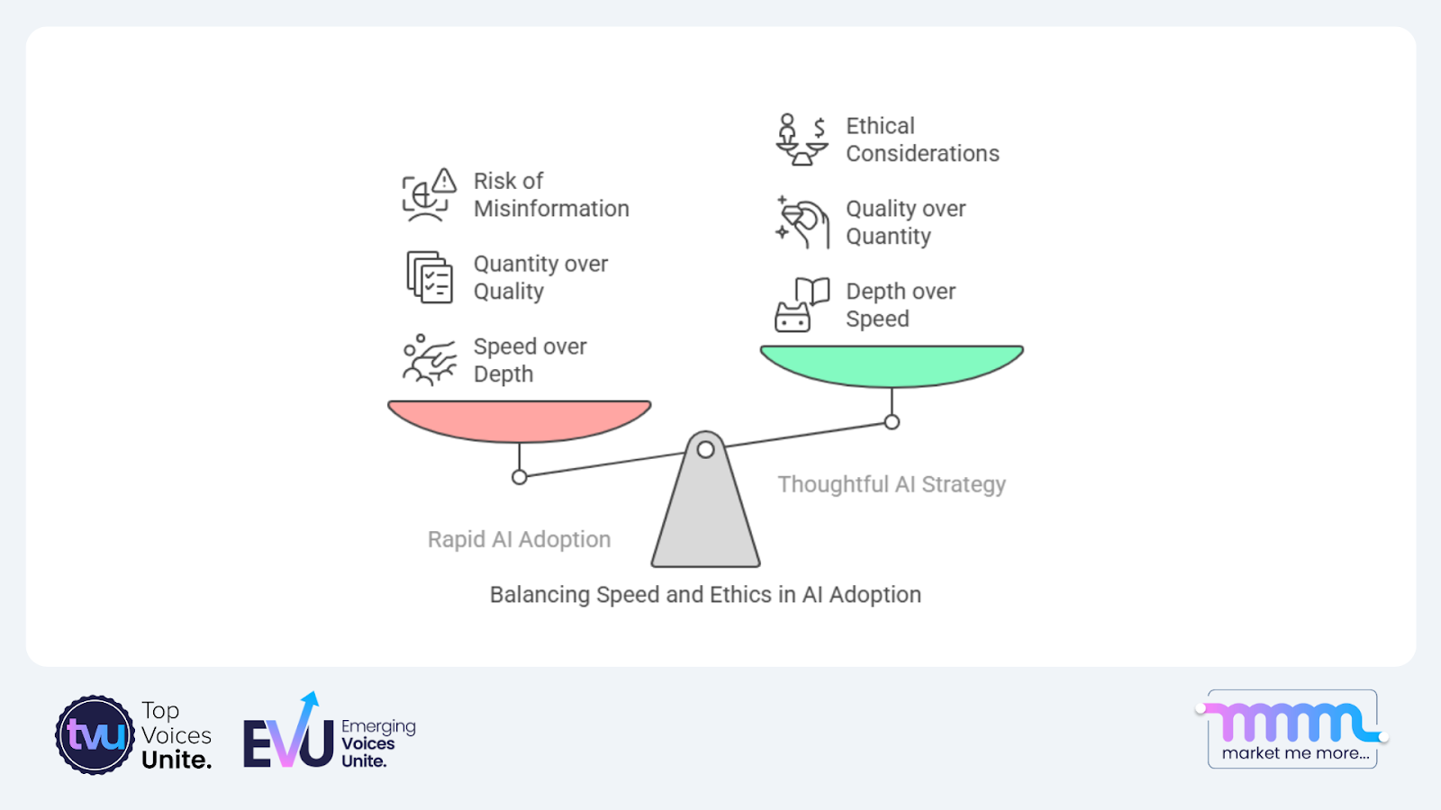 Infographic comparing rapid AI adoption with thoughtful AI strategy: balancing ethics, speed, and content quality