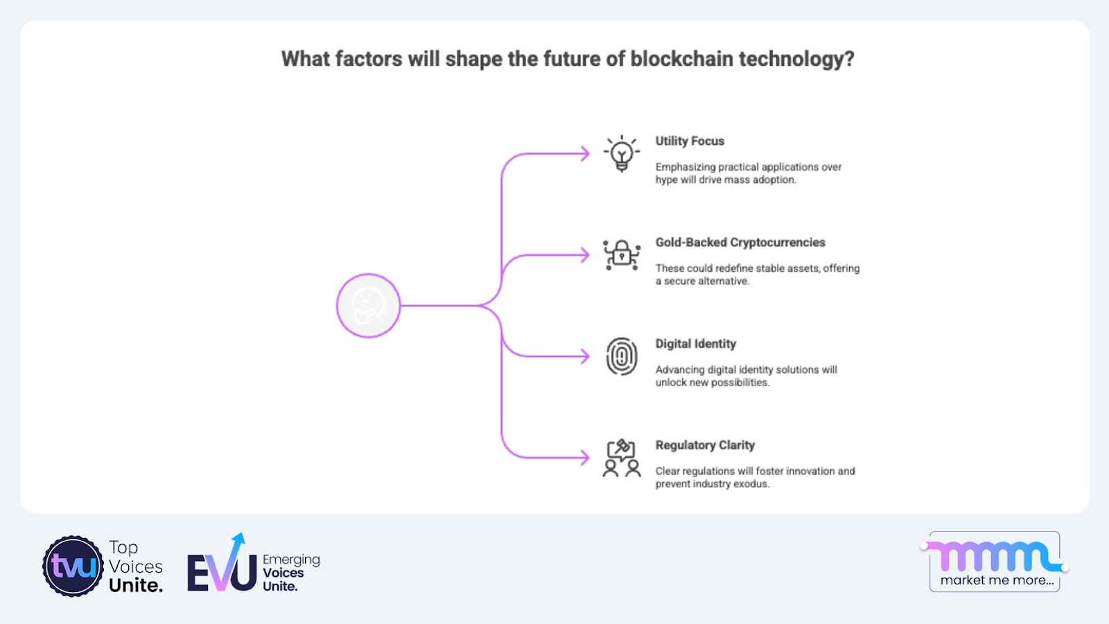 Key factors influencing blockchain's future: utility focus, gold-backed cryptocurrencies, digital identity, and regulatory clarity