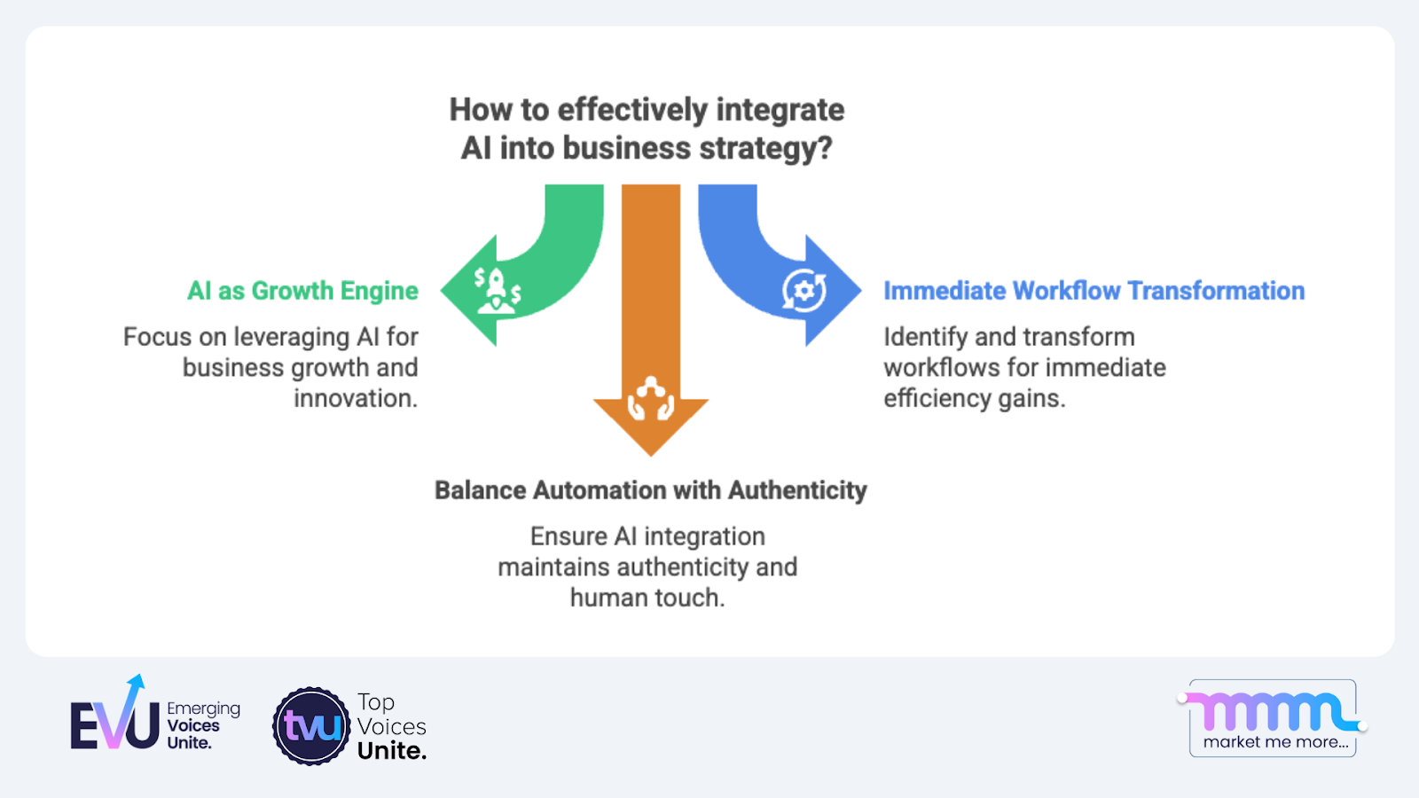AI enterprise efficiency workflow automation EVU Live