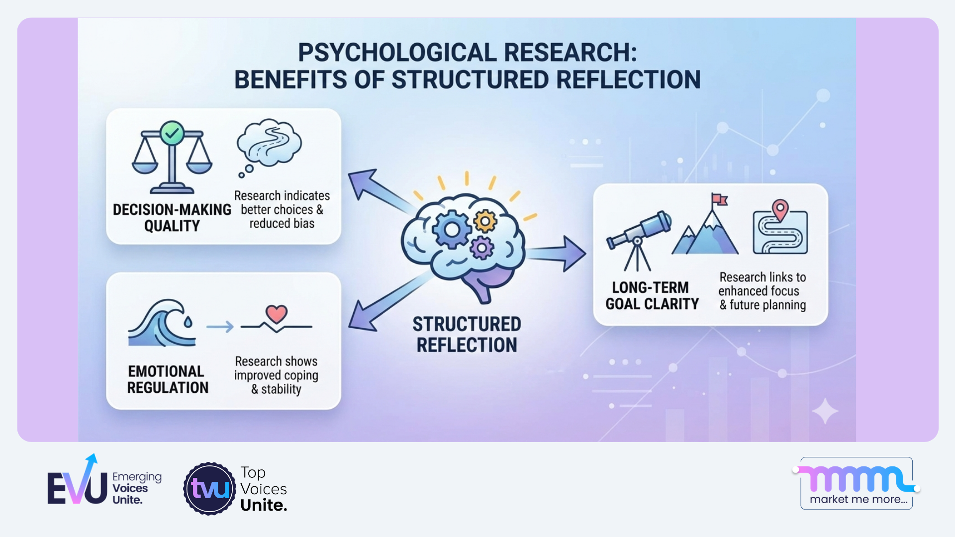 year-end reflection leadership habits
